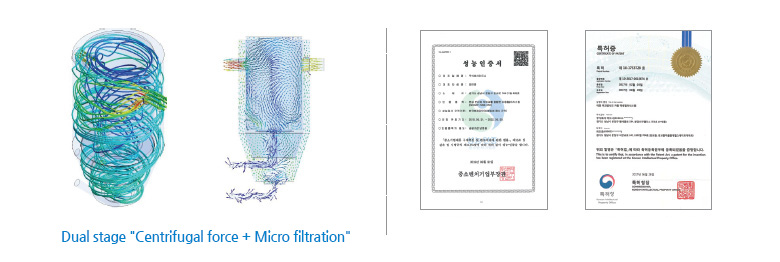 Optimised Flow Dynamic Analysis