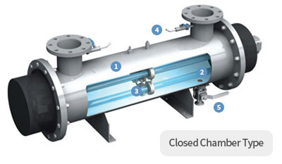 Closed Chamber Type