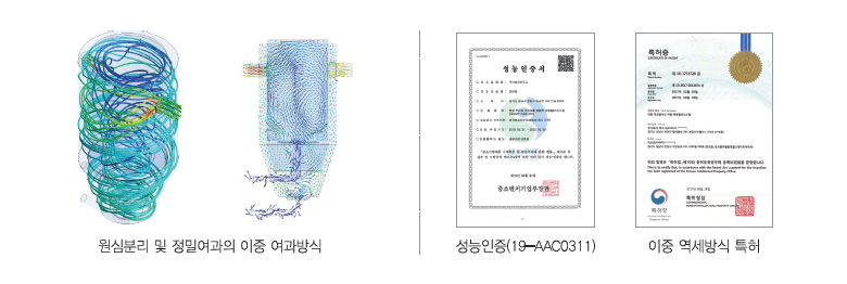 유동해석을 통한 최적화 설계 Flow Optimization